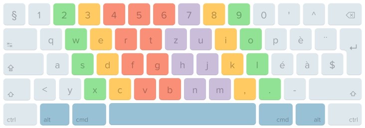 QWERTZ keyboard