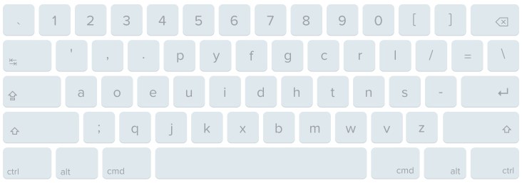 Dvorak keyboard