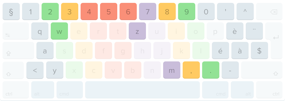 QWERTZ