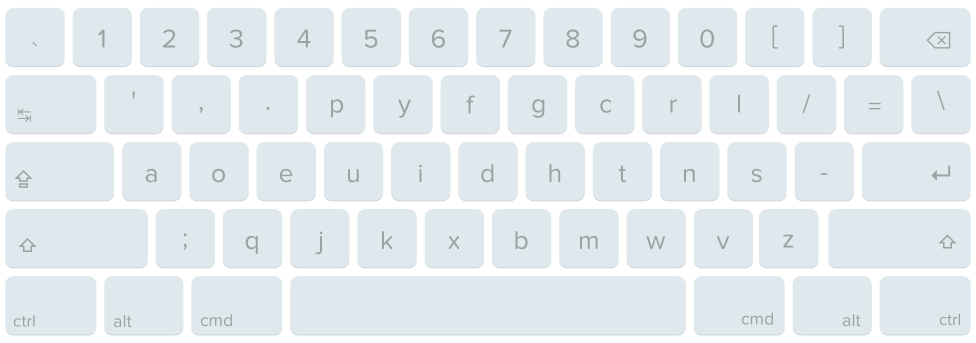 Dvorak layout